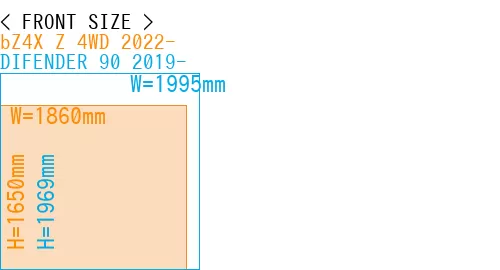 #bZ4X Z 4WD 2022- + DIFENDER 90 2019-